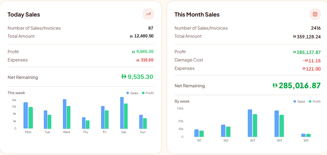 TillX business analytics dashboard summarising performance for a specialty retail store