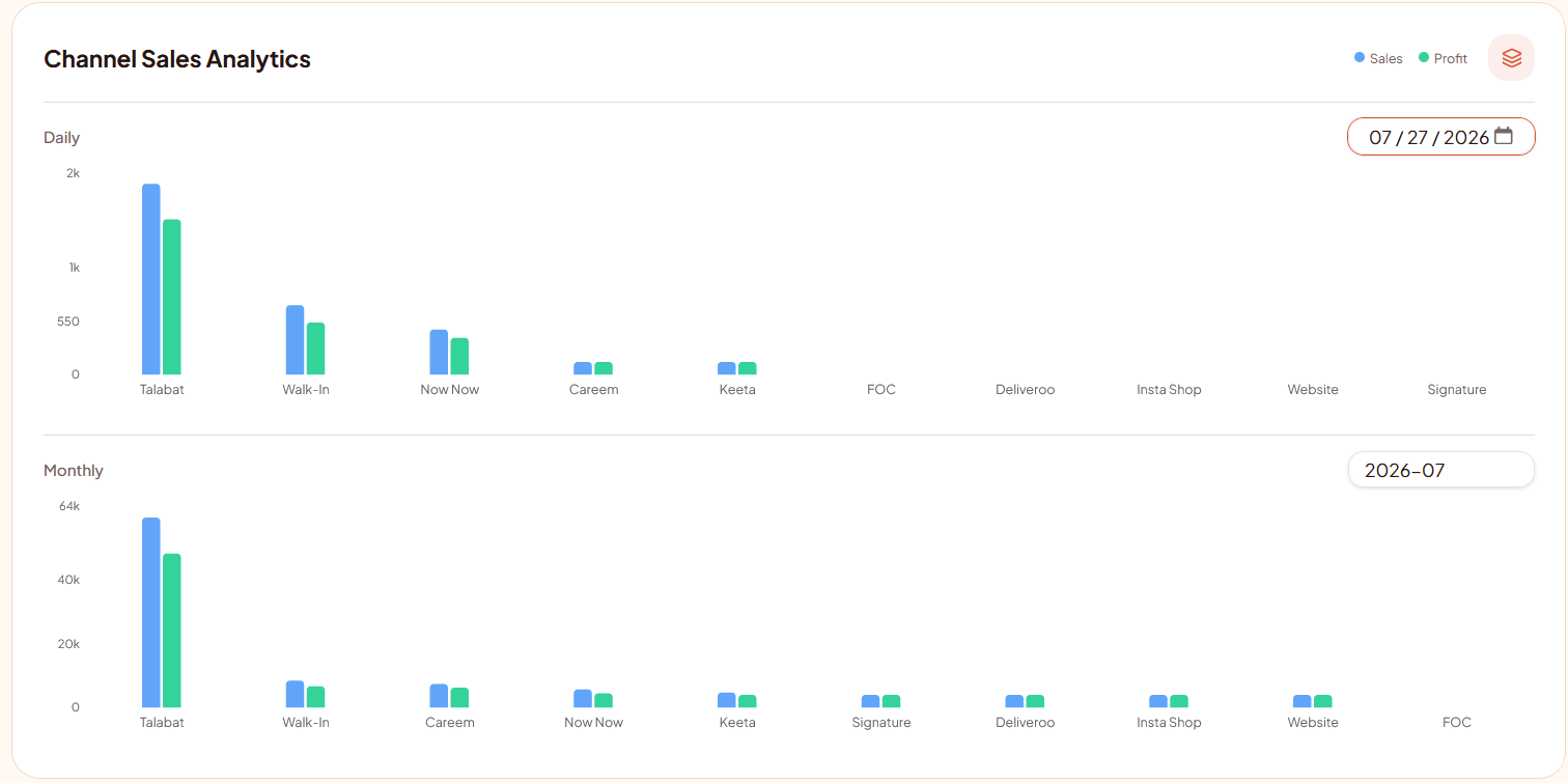 TillX sales channel insights comparing walk-in and delivery aggregator revenue for a restaurant